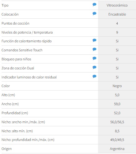 ANAFE ELÉCTRICO VITROCERÁMICO 4 HORNALLAS SENSITIVE TOUCH - LONGVIE [AVST360K]