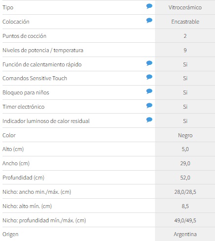 ANAFE ELÉCTRICO VITROCERÁMICO 2 HORNALLAS SENSITIVE TOUCH - LONGVIE [AVST330K]