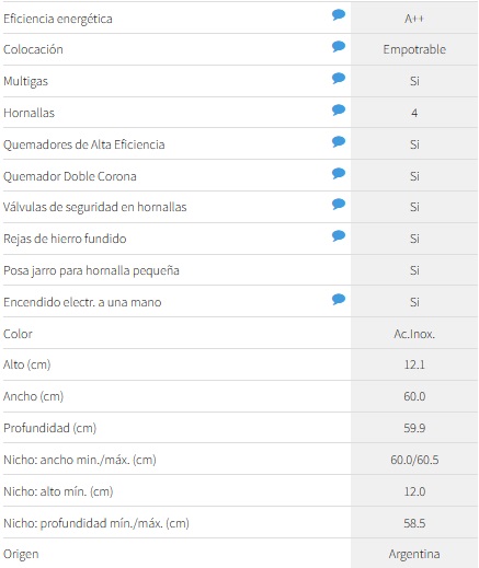 ANAFE STD - EMPOTRABLE A GAS LONGVIE  60CM - INOXIDABLE - EFICIENCIA "A" [A16601X]