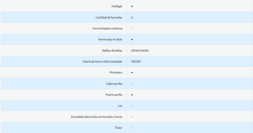 COCINA MULTIGAS 4 HORNALLAS CON REJILLAS DIVIDIDAS  - EFICIENCIA ENERGÉNITCA A+ - CRISTAL TEMPLADO - PARRILLA - ENLOZADO DE HORNO EASY CLEAN - BLANCO - ORMAY [MAXI]