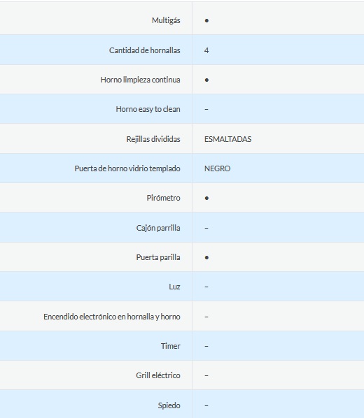 COCINA MULTIGAS 4 HORNALLAS CON REJILLAS DIVIDIDAS  - EFICIENCIA ENERGÉNITCA A+ - CRISTAL TEMPLADO - PARRILLA - NEGRO  - ORMAY [BIYU N]