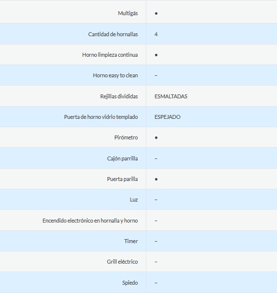 COCINA MULTIGAS 4 HORNALLAS CON REJILLAS DIVIDIDAS  - EFICIENCIA ENERGÉNITCA A+ - CRISTAL ESPEJADO - PARRILLA - GRIS - ORMAY [INOX]