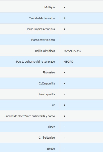 COCINA MULTIGAS 4 HORNALLAS CON REJILLAS DIVIDIDAS  - EFICIENCIA ENERGÉNITCA A+ - CRISTAL ESPEJADO - PARRILLA DESLIZANTE - LUZ - BLANCO - ORMAY [GALANT BL]