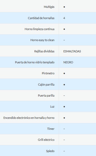 COCINA MULTIGAS 4 HORNALLAS CON REJILLAS DIVIDIDAS  - EFICIENCIA ENERGÉNITCA A+ - CRISTAL ESPEJADO - PARRILLA DESLIZANTE - LUZ - NEGRO - ORMAY [GALANT N]
