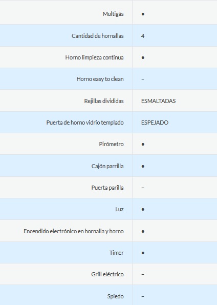 COCINA MULTIGAS 4 HORNALLAS CON REJILLAS DIVIDIDAS  - EFICIENCIA ENERGÉNITCA A+ - CRISTAL ESPEJADO - PARRILLA DESLIZANTE - LUZ - BLANCO - ORMAY [EVELYN BL]
