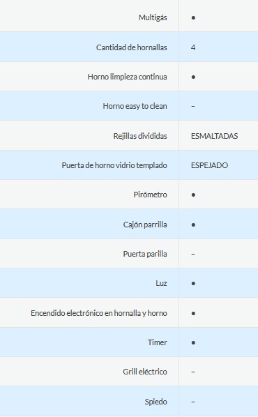 COCINA MULTIGAS 4 HORNALLAS CON REJILLAS DIVIDIDAS  - EFICIENCIA ENERGÉNITCA A+ - CRISTAL ESPEJADO - PARRILLA DESLIZANTE - LUZ - NEGRO - ORMAY [EVELYN IX]