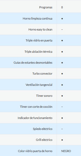 HORNO ELÉCTRICO 60 LTS -  EMPOTRABLE - CON GRIL, TIMER,  8 FUNCIONES Y TRIPLE CRISTAL - 60X60CM - NEGRO - ORMAY [HE-60A2]