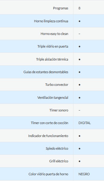 HORNO ELÉCTRICO 60 LTS -  EMPOTRABLE - CON GRIL, TIMER,  SPIEDO,  FUNCIONES Y TRIPLE CRISTAL - 60X60CM - NEGRO- ORMAY [HE-60D3]