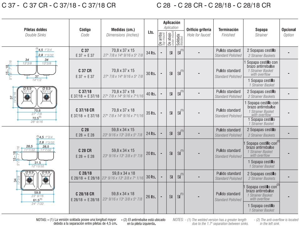 PILETA DOBLE C 37 - SOPAPA
CESTILLO - ACERO 304 - JOHNSON [C 37]