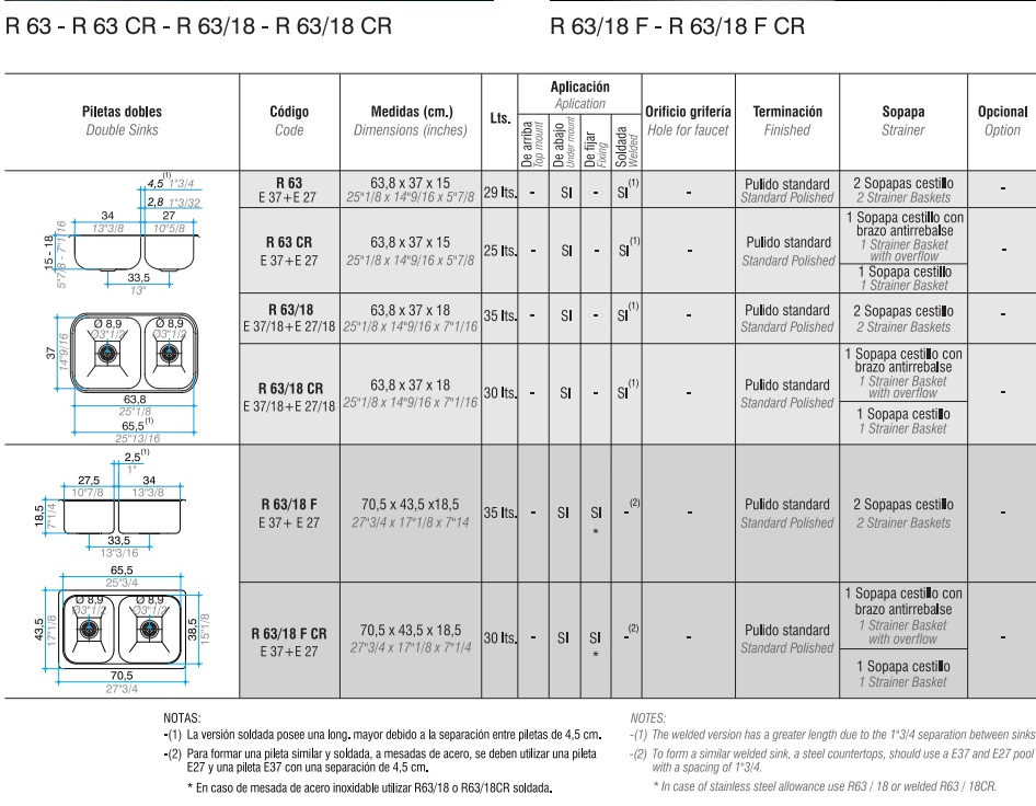 PILETA DOBLE R 63 - SOPAPA 
 CESTILLO - SOPAPA
CESTILLO  ANTIRREBALSE - ACERO 304 - JOHNSON [R 63 CR]